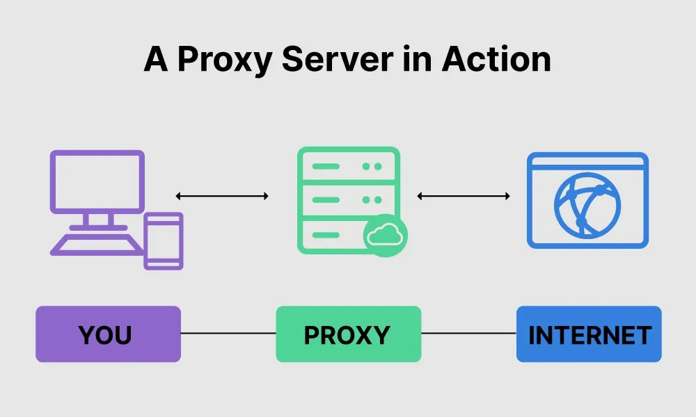 Benefits of The Proxy