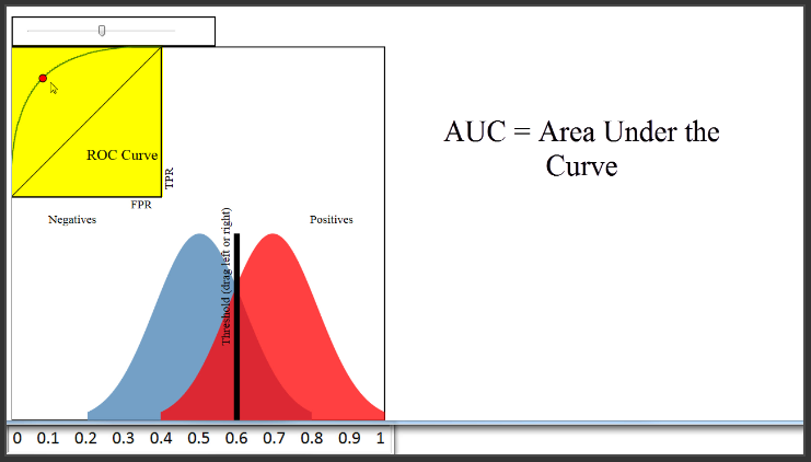 AUC-ROC Curve
